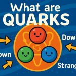 What Are Quarks: The Smallest Building Blocks of Matter