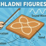 Chladni Figures: Visualizing Sound Through Vibration