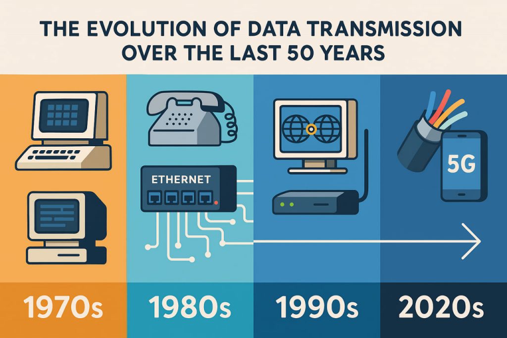 The Evolution of Data Transmission Over the Last 50 Years