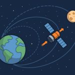 How Orbital Mechanics Works