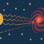What Is Redshift?