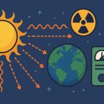 What Is Radiation?