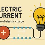 Electric Current: The Flow of Charge