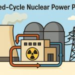 Nuclear Power Plant with a Closed Cycle