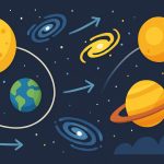 How Planets and Galaxies Move in the Universe