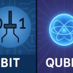 Bits and Qubits: The Foundations of Classical and Quantum Computing