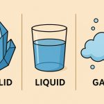 The States of Matter: How the Universe’s Building Blocks Transform