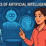 The Different Types of Artificial Intelligence: From Automation to Self-Awareness